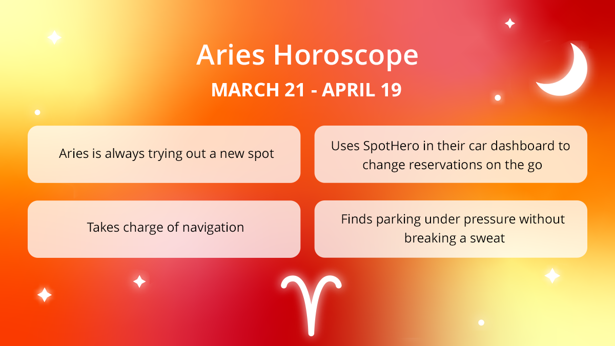 Your Parking Horoscope: How Aries Uses SpotHero